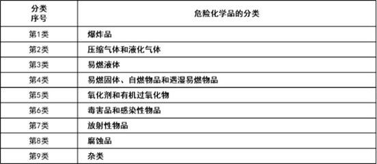 危化品科普小知識 認(rèn)識壓縮氣體與液化氣體