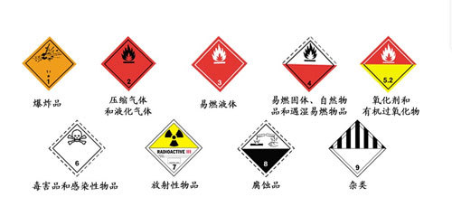 危險(xiǎn)化學(xué)品混合儲存的風(fēng)險(xiǎn)分析及混合接觸危險(xiǎn)化學(xué)品表示例——以氟制冷劑批發(fā)為例