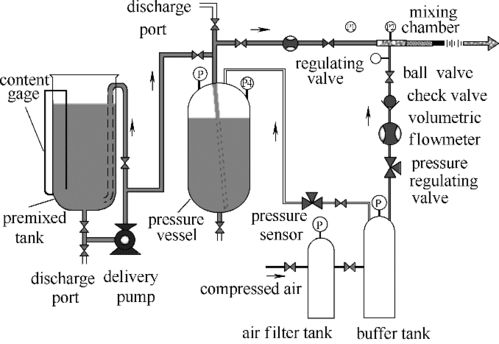 壓縮空氣A類泡沫水平管路壓降實驗及數(shù)值模擬研究及其與氟制冷劑產(chǎn)業(yè)供應的關聯(lián)